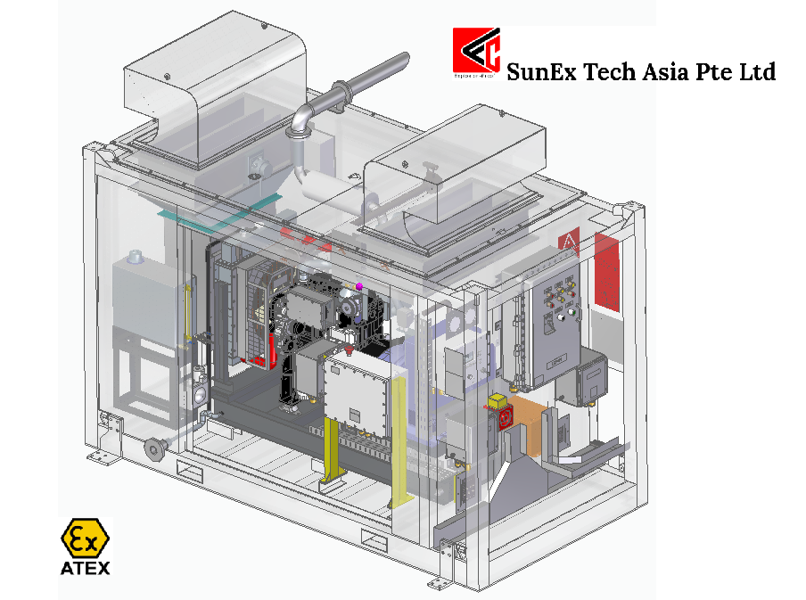 3D package development model of a SunEx explosion-protected generator enclosure showing engine, alternator, Ex control enclosures and ventilation arrangement